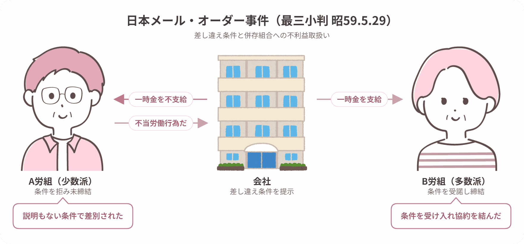 日本メール・オーダー事件の当事者関係図