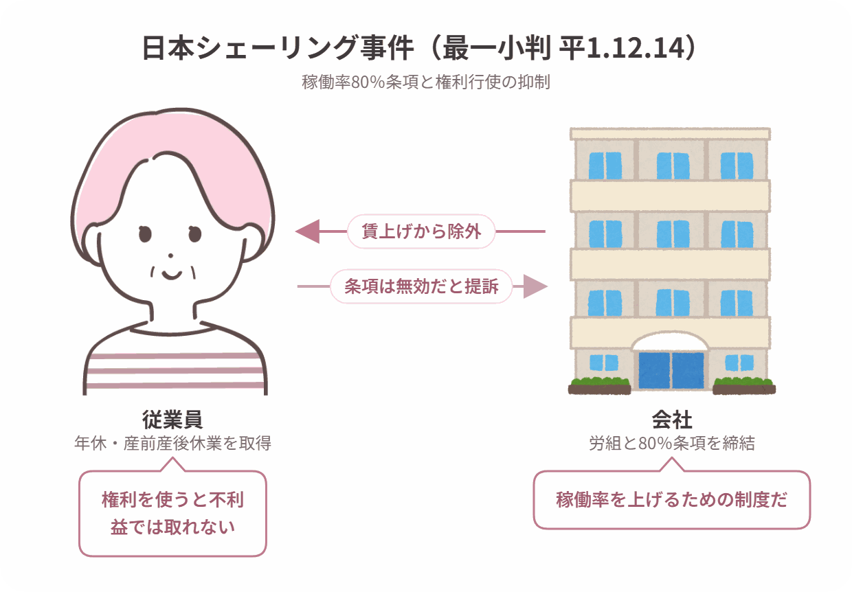 日本シェーリング事件の当事者関係図