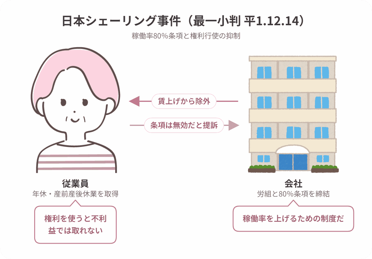 日本シェーリング事件の当事者関係図