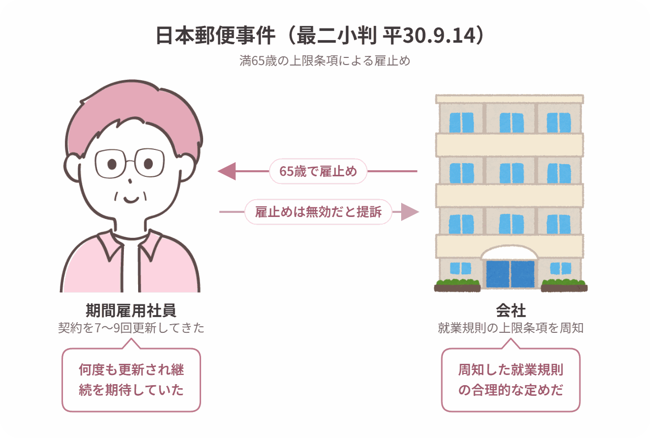 日本郵便事件の当事者関係図