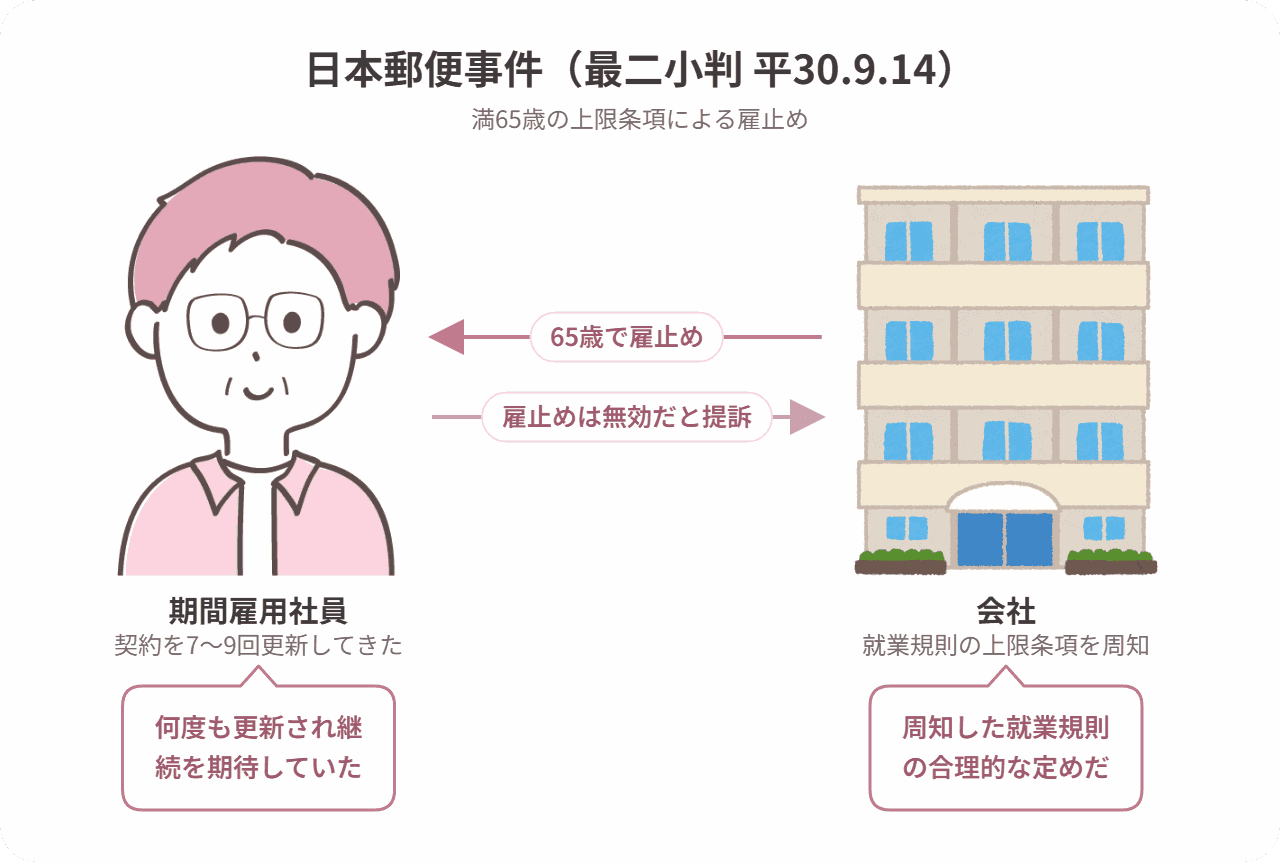 日本郵便事件の当事者関係図