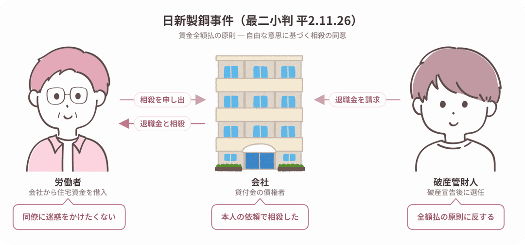 日新製鋼事件の当事者関係図
