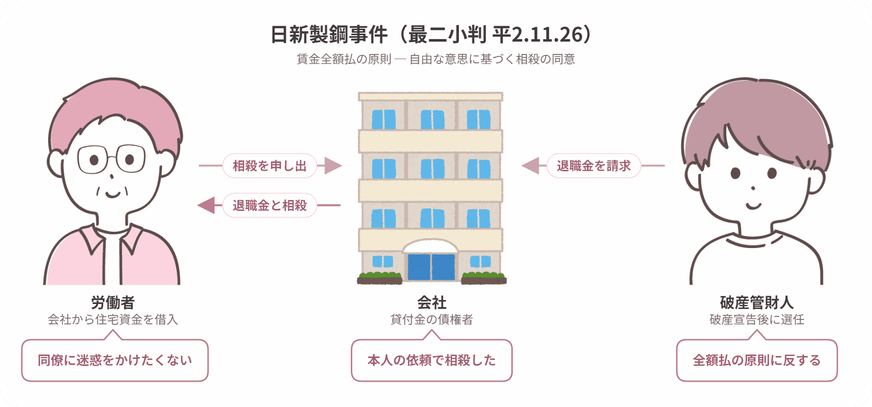 日新製鋼事件の当事者関係図