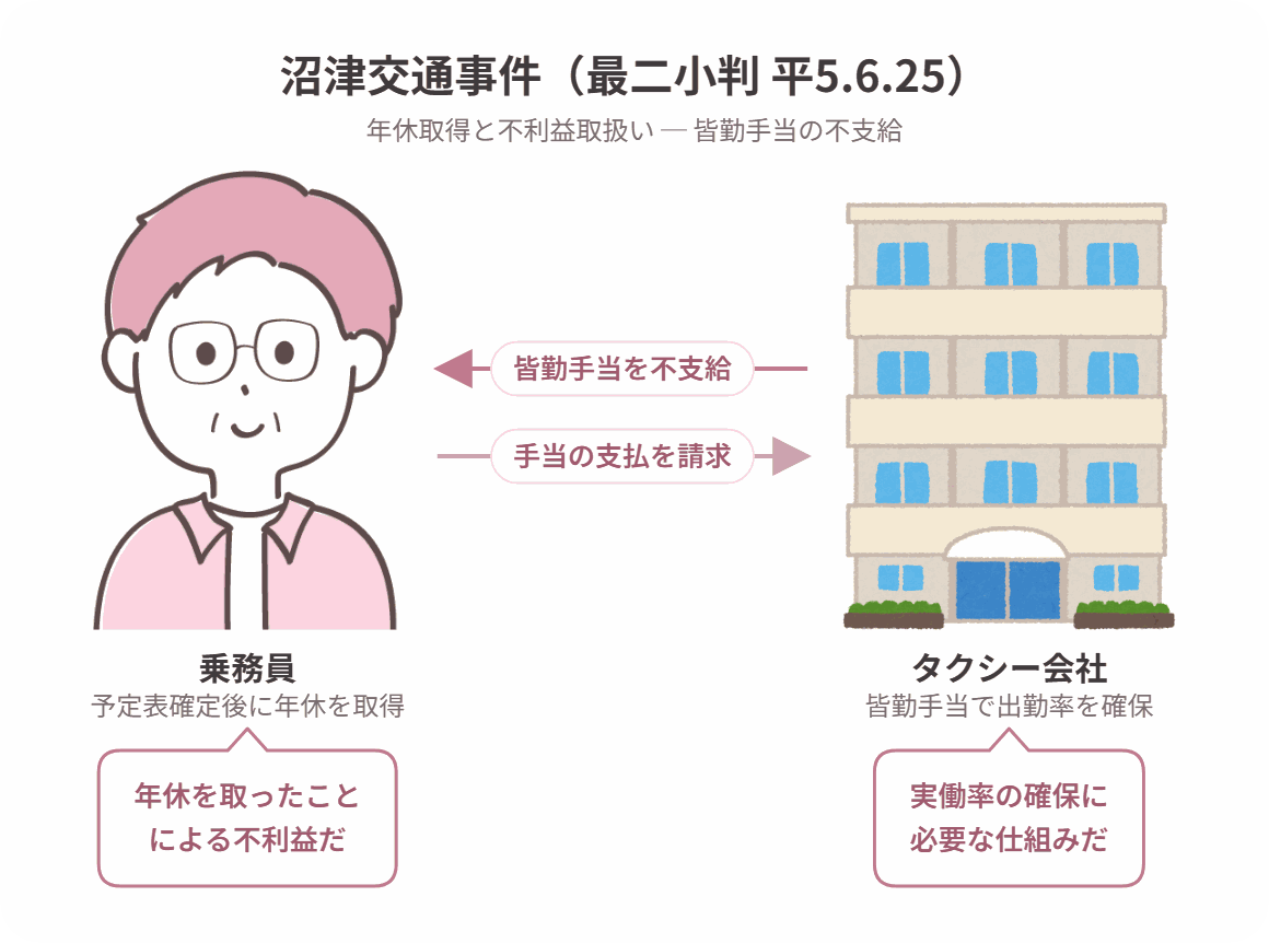 沼津交通事件の当事者関係図