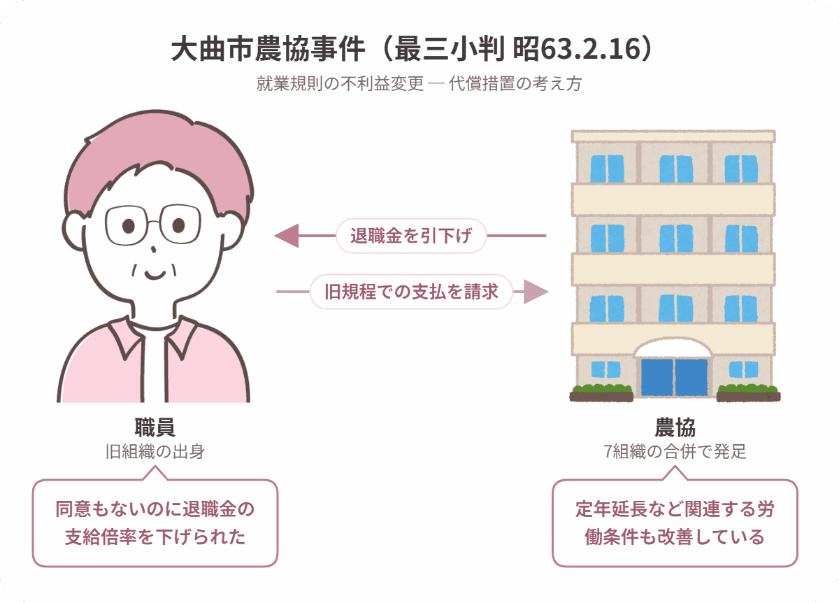 大曲市農協事件の当事者関係図