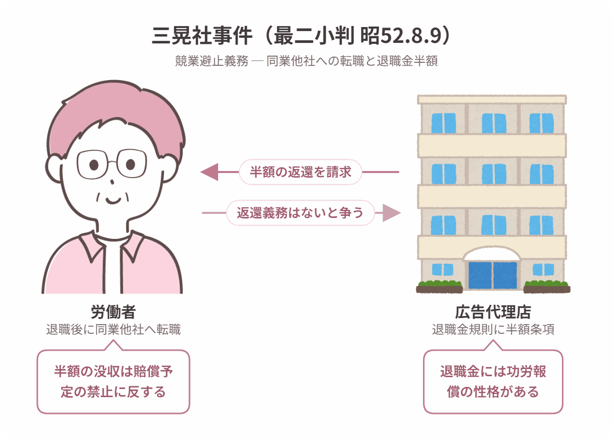 三晃社事件の当事者関係図