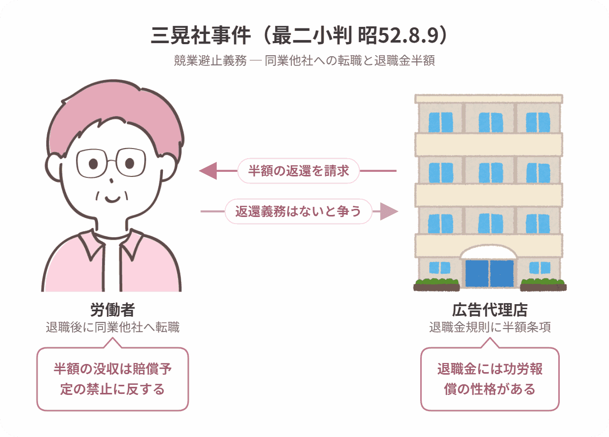 三晃社事件の当事者関係図