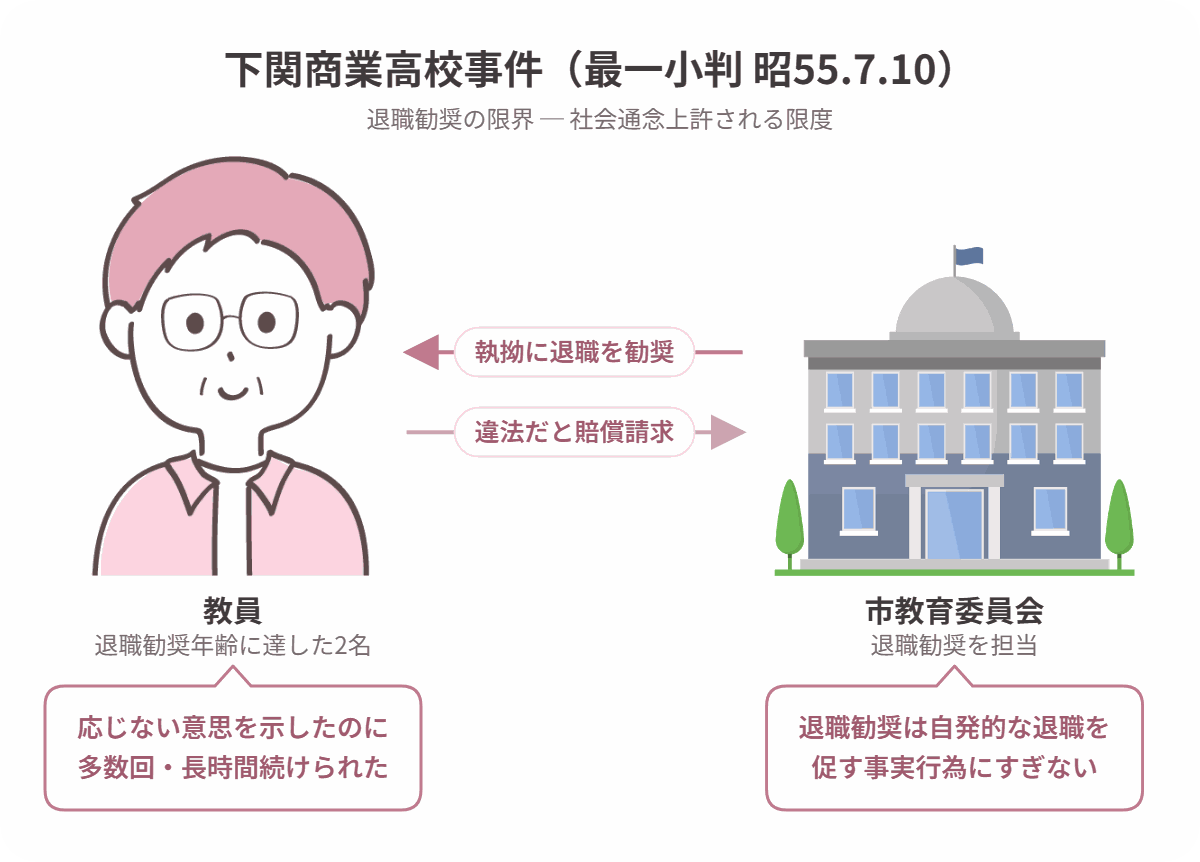 下関商業高校事件の当事者関係図