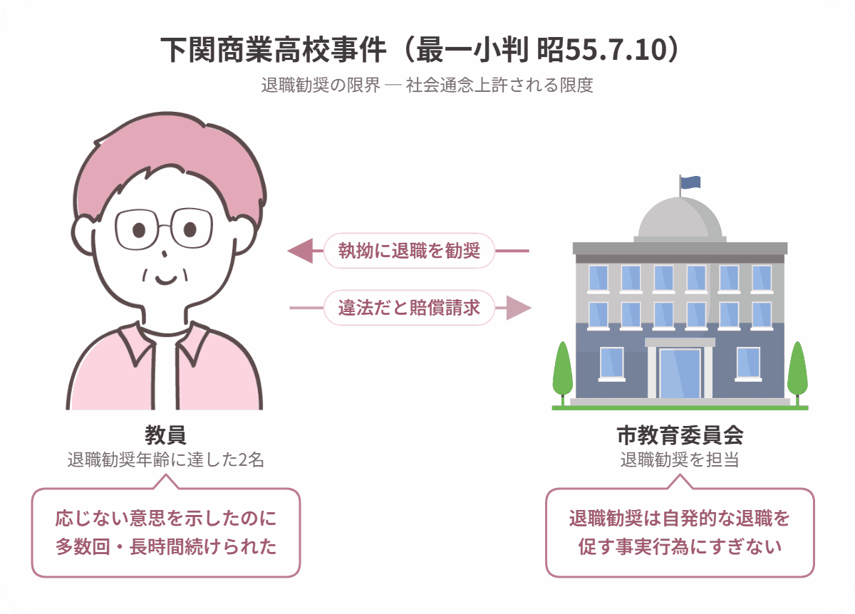 下関商業高校事件の当事者関係図