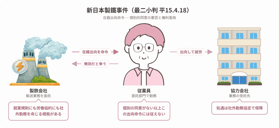 新日本製鐵事件の当事者関係図