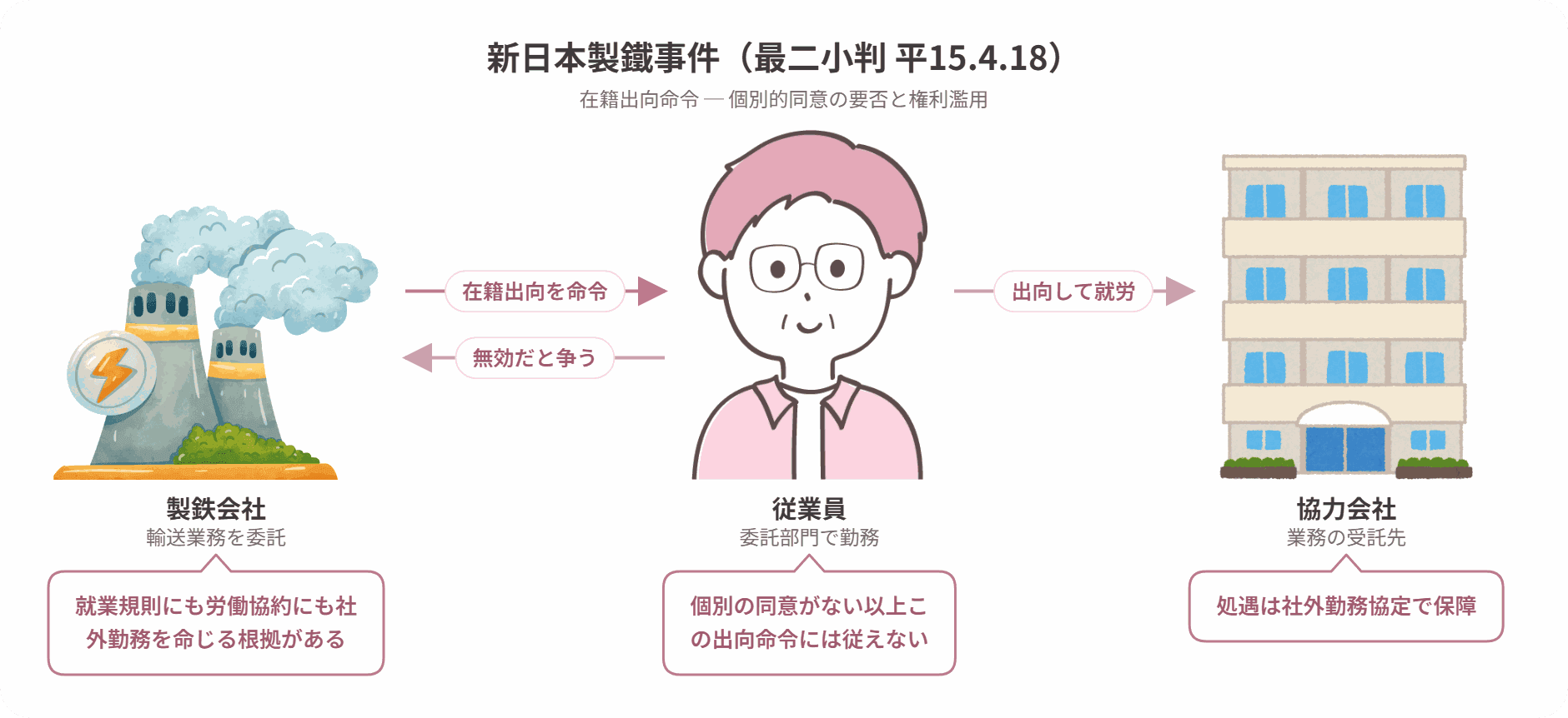新日本製鐵事件の当事者関係図