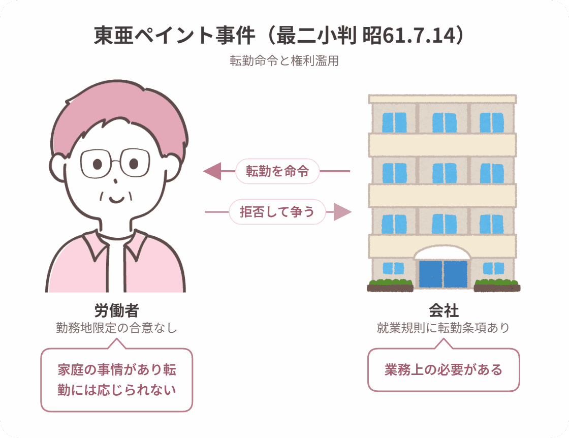 東亜ペイント事件の当事者関係図