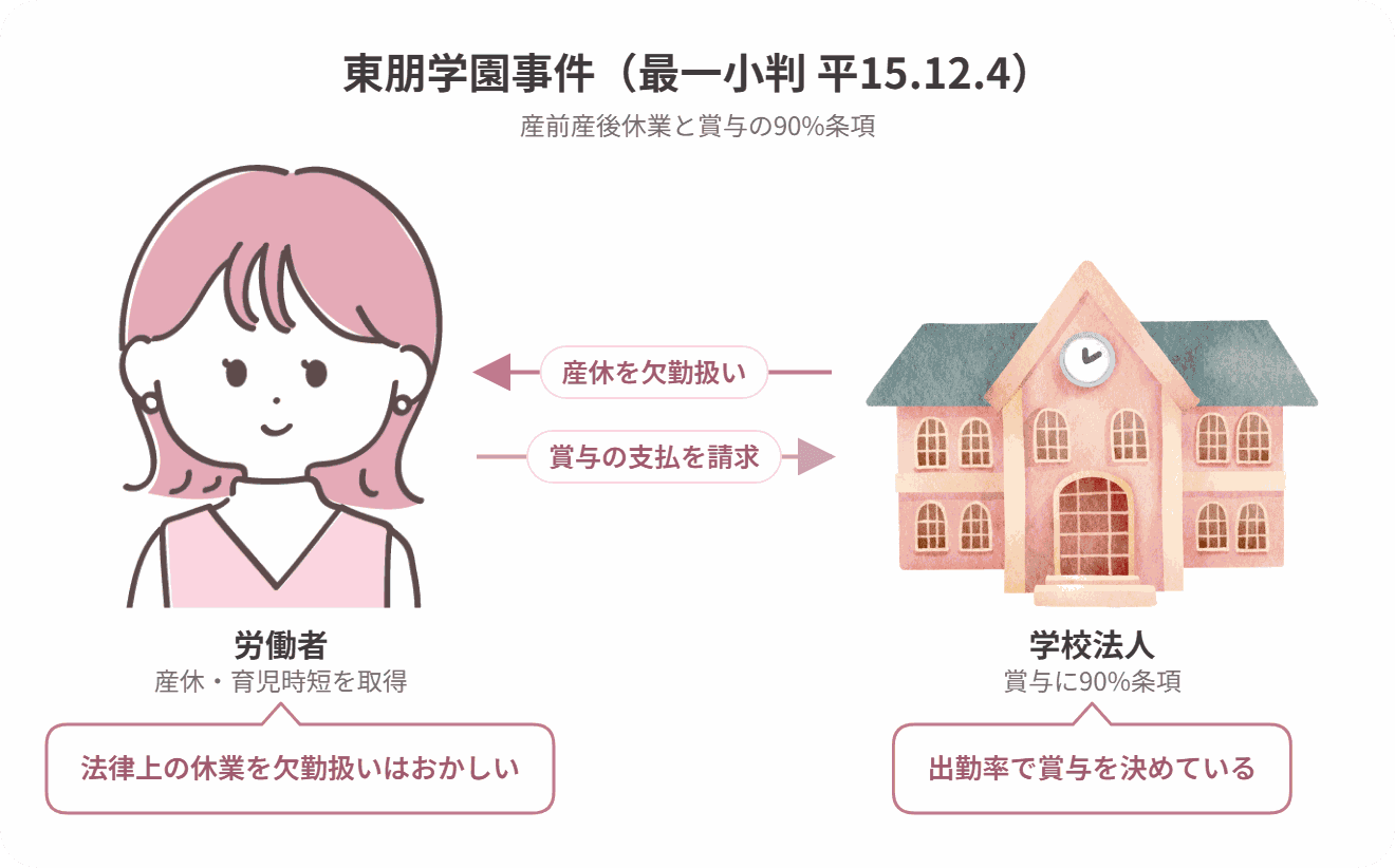 東朋学園事件の当事者関係図