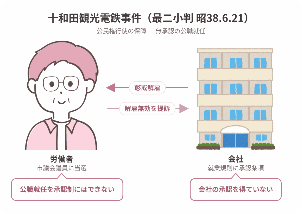 十和田観光電鉄事件の当事者関係図