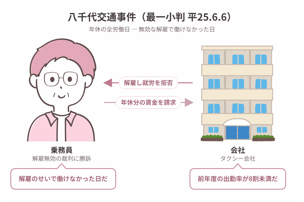 八千代交通事件の当事者関係図