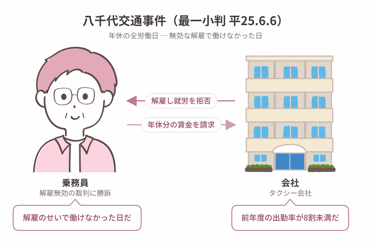 八千代交通事件の当事者関係図
