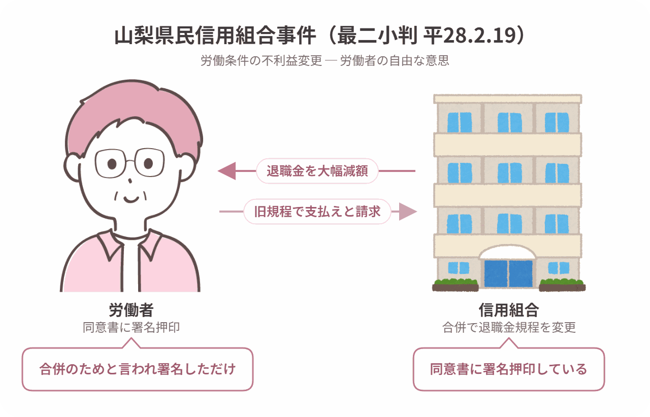 山梨県民信用組合事件の当事者関係図