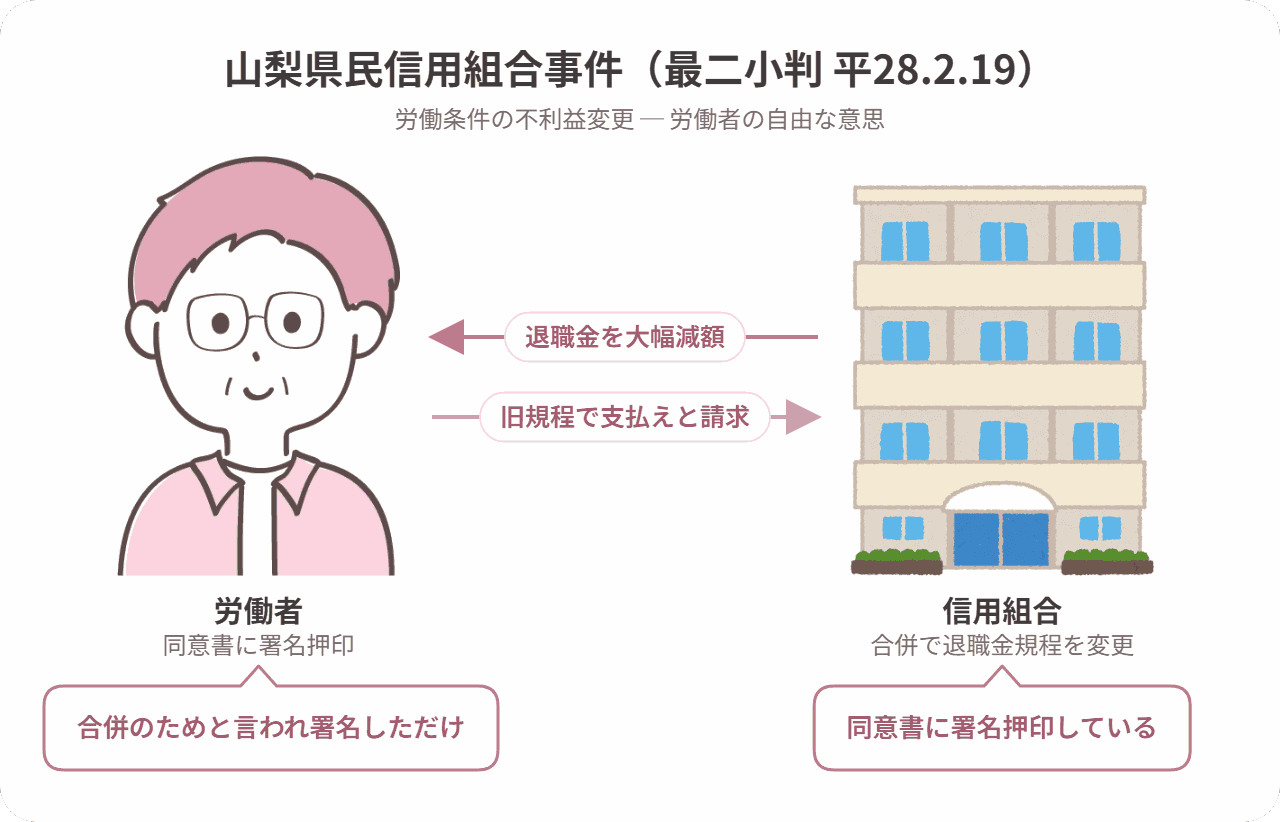 山梨県民信用組合事件の当事者関係図